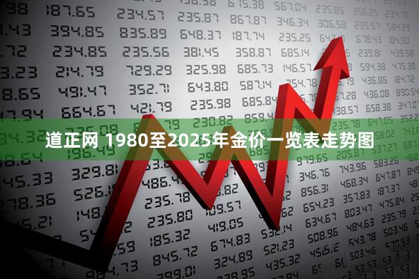 道正网 1980至2025年金价一览表走势图